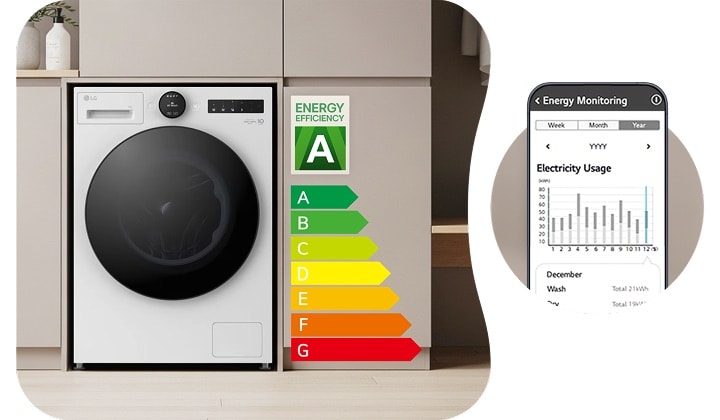 An LG washing machine with an A-grade energy label is built into an ivory-toned wardrobe. A smartphone in front displays the energy monitoring app.