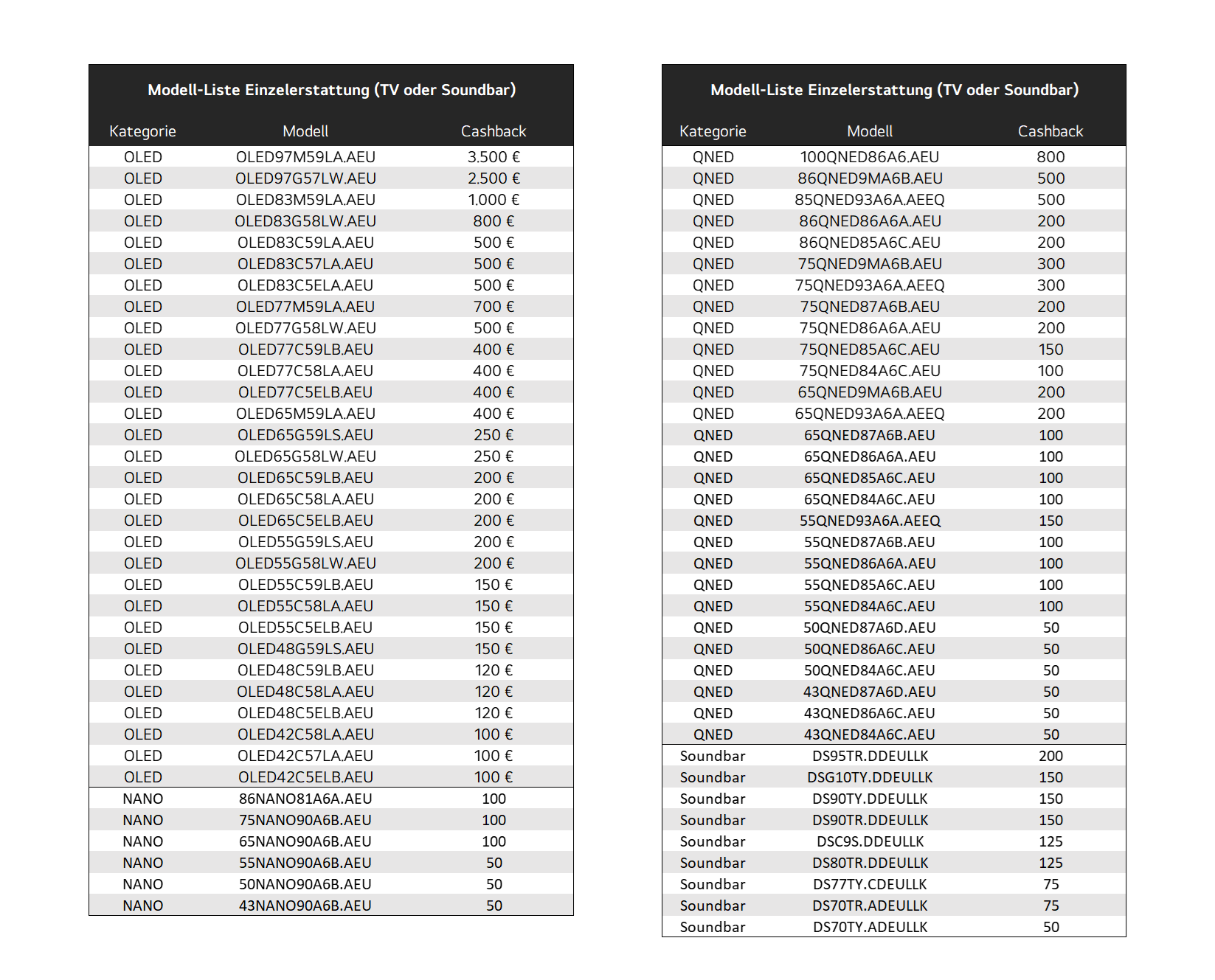 Double cashback table