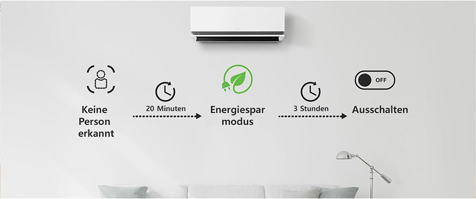 Startet den Energiesparmodus nach 20 Minuten, wenn niemand anwesend ist, und schaltet die Klimaanlage nach 3 Stunden aus. Die Optionen können nur über ThinQ ausgewählt werden.