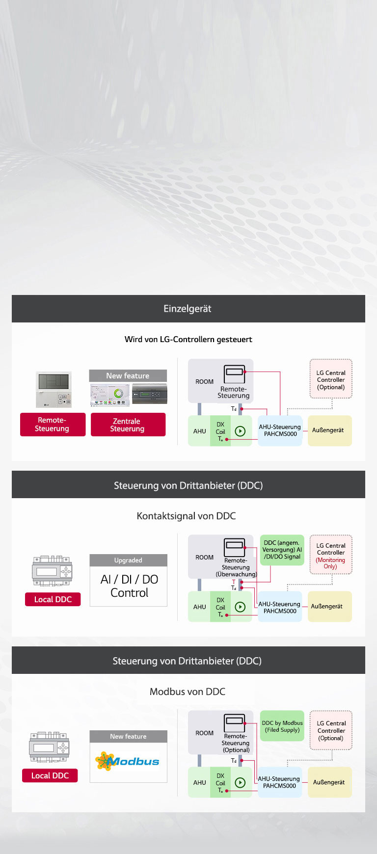 Verschiedene Optionen für Steuerverbindungen