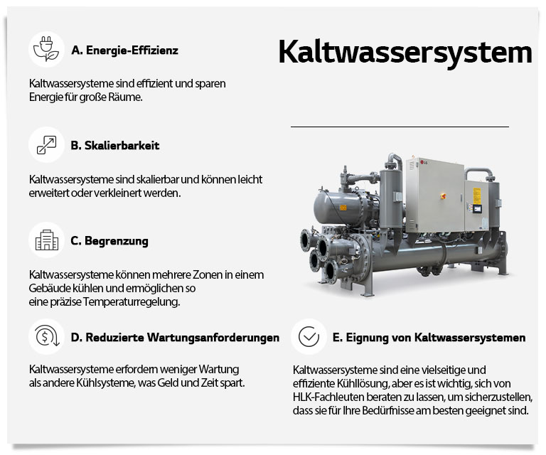 LG Kältemaschine Vorteile