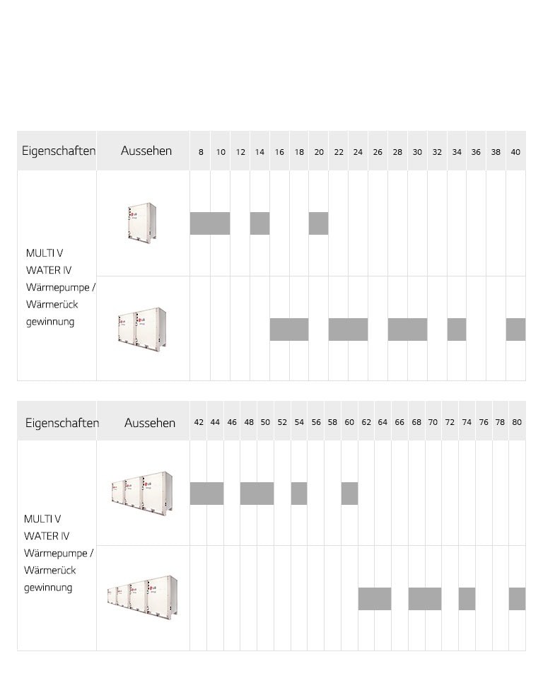 MULTI V Water IV Line Up