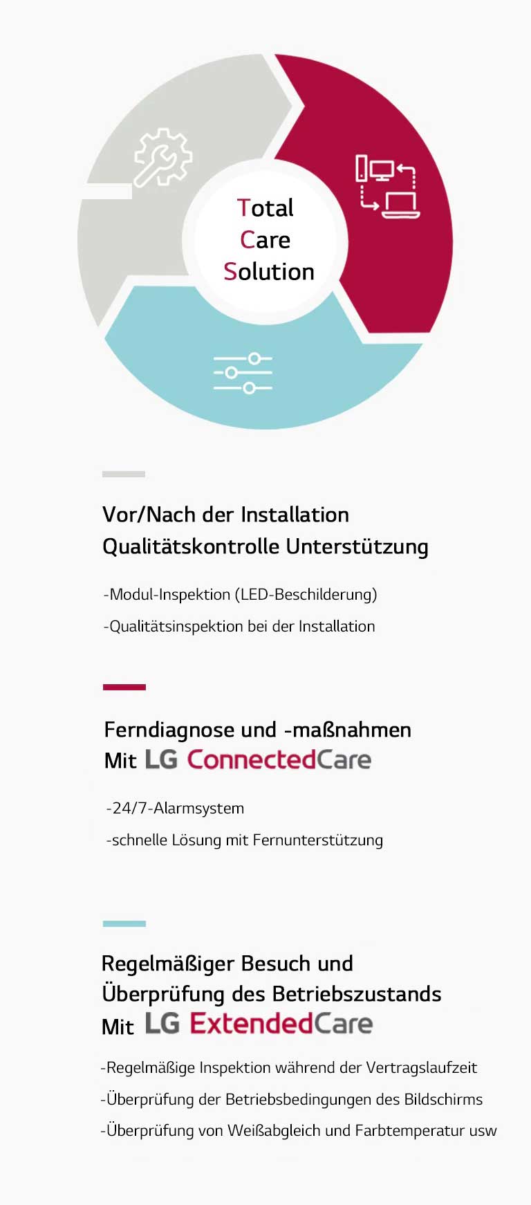 LG Total Care Solution bietet Exklusive Dienstleistungen für Ihr Unternehmen