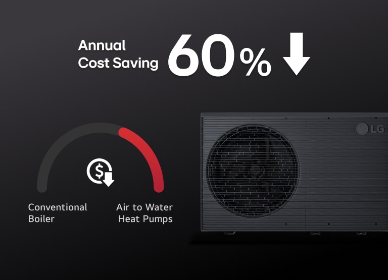 Für das schwarze LG THERMA V-Produkt gibt es eine Grafik, die zeigt, dass die Luft-Wasser-Wärmepumpen-Methode im Vergleich zu konventionellen Heizkesseln Geld sparen kann. 