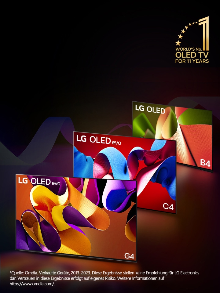 Ein Bild der LG OLED evo C4, evo G4 und B4, die in einer Reihe vor einem schwarzen Hintergrund mit dezenten Farbspiralen stehen. Das Gütesiegel „11 Jahre weltbester OLED TV“ ist auf dem Bild erkennbar. Im Haftungsausschluss heißt es wie folgt: „Quelle: Omdia. Verkaufte Geräte, 2013–2023. Diese Ergebnisse stellen keine Empfehlung für LG Electronics dar. Vertrauen in diese Ergebnisse erfolgt auf eigenes Risiko. Weitere Informationen auf https://www.omdia.com/.“