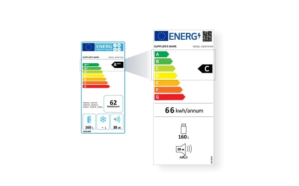 Neue Energieeffizienzklassen helfen bei der Suche nach einem energieeffizienten Kühl- und Gefrierschrank