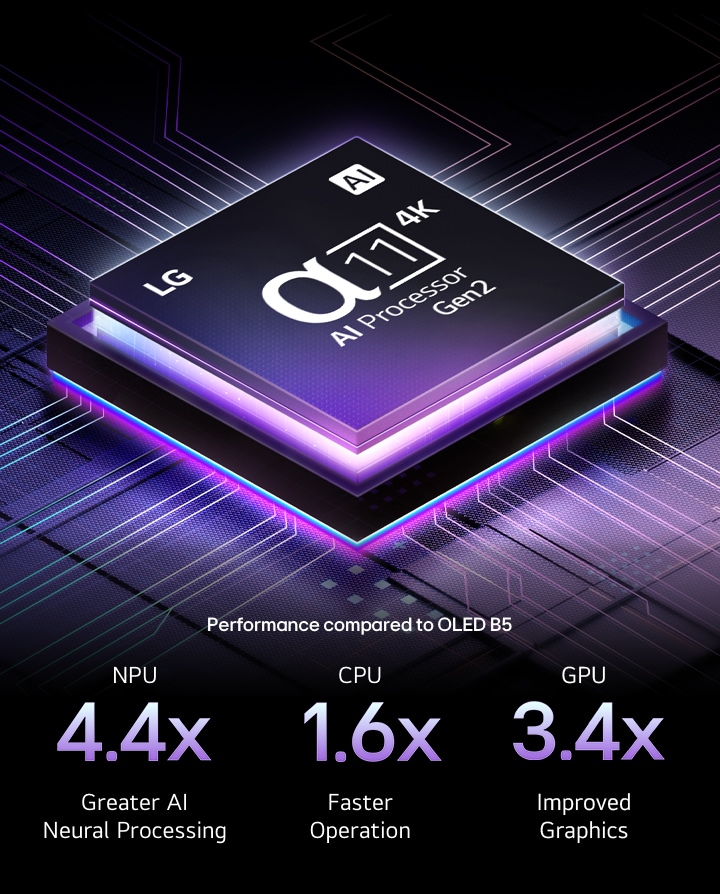 LG alpha 11 4K AI Processor is against a dark background. It glows with purple and blue light from within illuminating the microchip circuits around it.