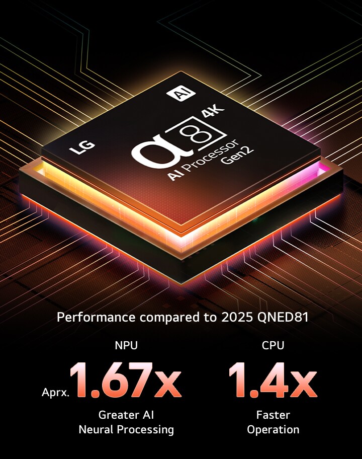 Step up to outstanding TV performance