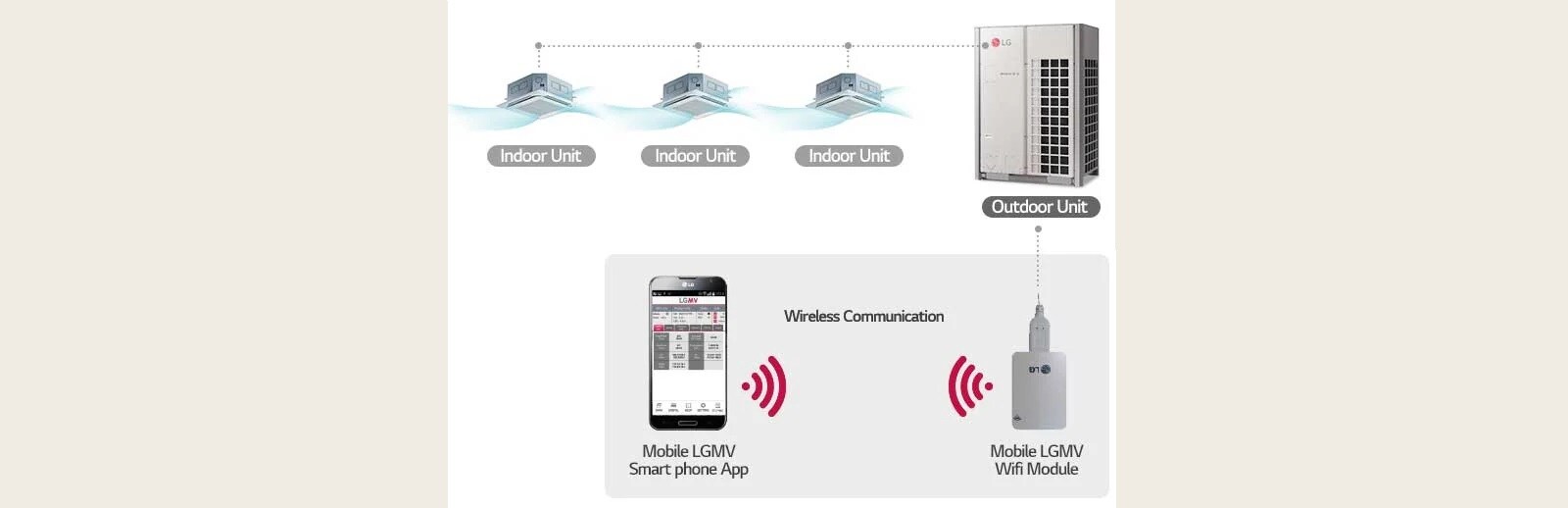 What a Smart Technician Needs