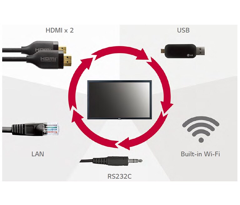 A Wide Range of Interfaces