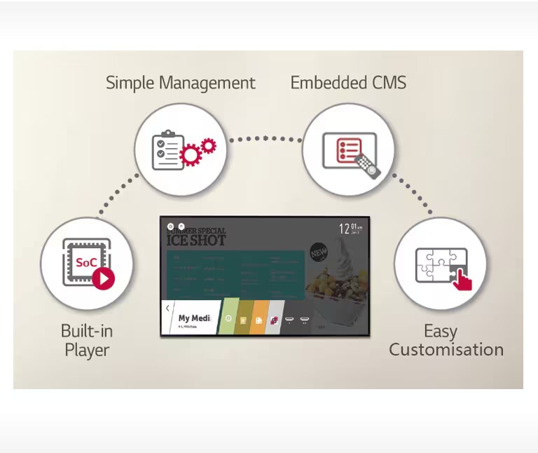 High-Performance with webOS Smart Platform<br>1