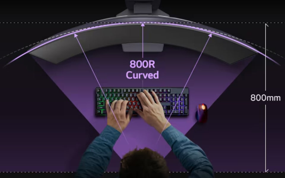 A top-down view of a person typing on a keyboard, positioned in front of a large 800R curved monitor. The diagram highlights the monitor's curvature and the 800mm distance from the user.