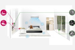 Plasmaster Ionizer Plus*****​