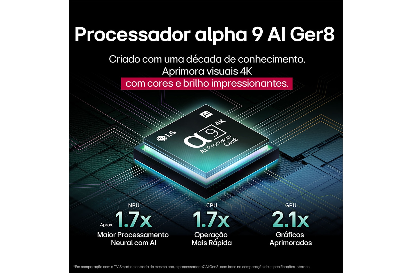 OLED65C5PSA