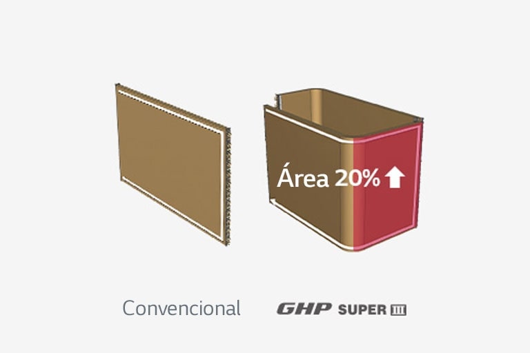 À esquerda, trocador de calor retangular convencional em bronze. À direita, trocador de calor retangular LG em bronze com aumento de 20% na área de superfície.