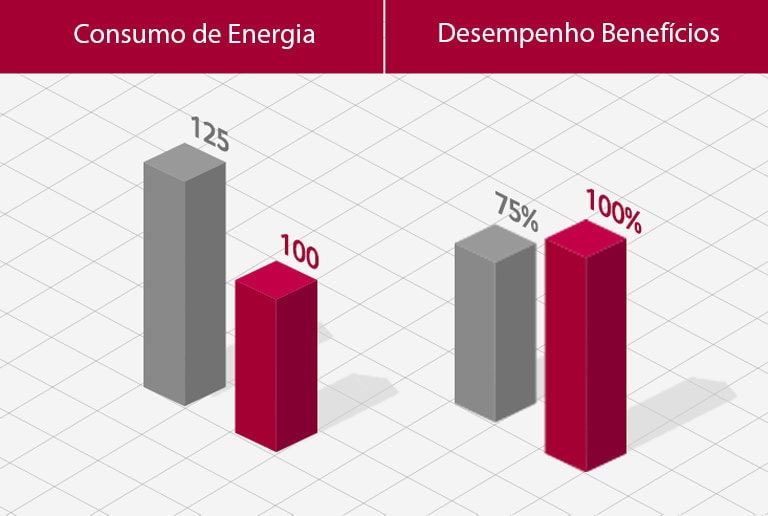 Trójwymiarowy wykres słupkowy przedstawiający sprawność energetyczną.