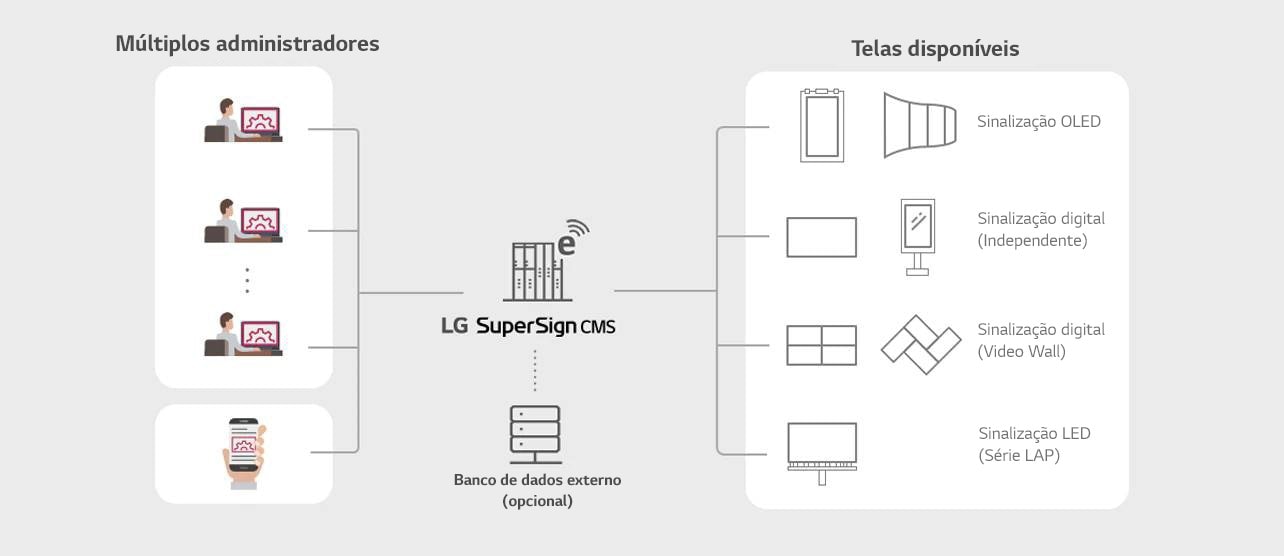 SuperSign_CMS_features_01_B05A_1526429875137