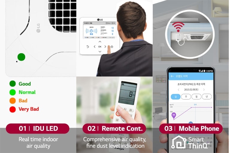 Divided into 3 images that guides the status of sensor's color, shows remote control, and mobile phone controlling.