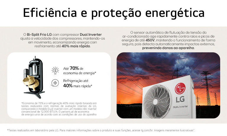 Imagem ilustrativa do compressor LG Dual Inverter que proporciona até 70% de economia de energia