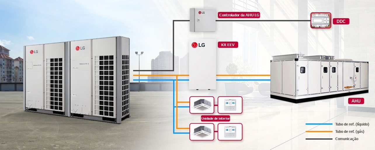 A metade esquerda tem dois LG Multi V 5 no teto, enquanto a metade direita exibe um diagrama de AHU, unidade interna, kit EEV e conexões DDC usando tubos.