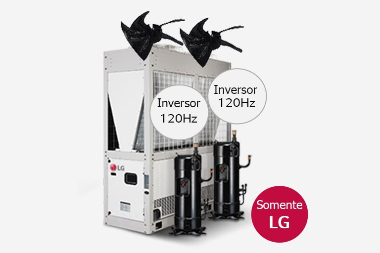 O Compressor LG Twin All Inverter é construído com dois componentes cilíndricos pretos, alojados dentro de uma estrutura retangular branca.