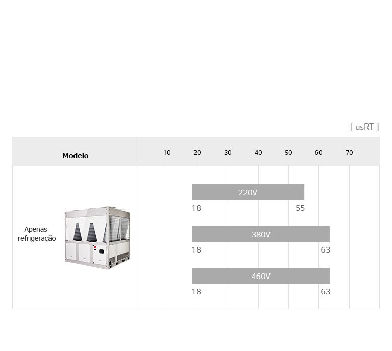 O gráfico de linhas do Chiller Scroll Inverter resfriado a ar da LG inclui a aparência do produto, detalhando o nome do modelo e usRT.