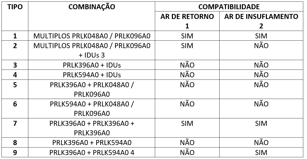 Conheça os Kits para Comunicação LG com AHUs