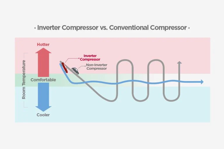 1-imagem-blog-compressor-r1-2021-v3-d