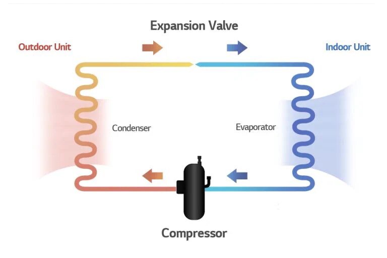 1-imagem-blog-compressor-r1-v1-d