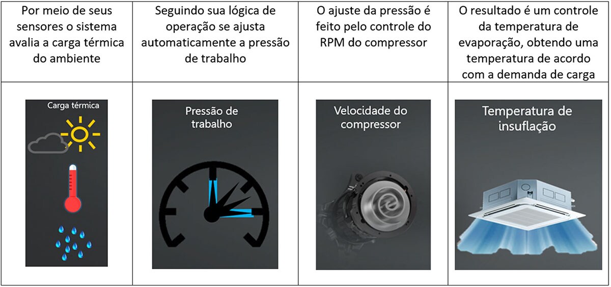 Dual Sensing 