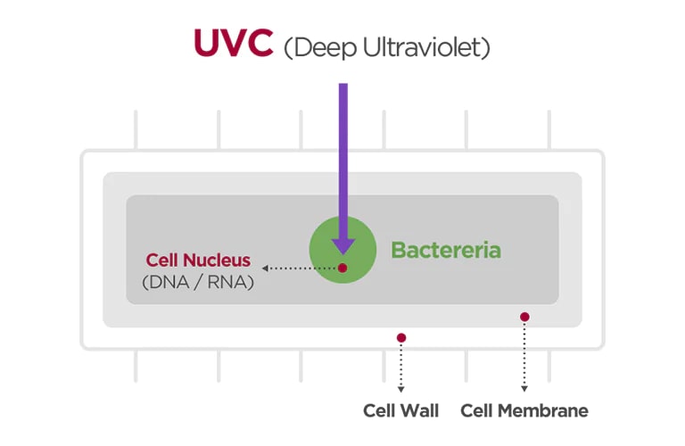 6-imagem-blog-uvnano-box-duct-d