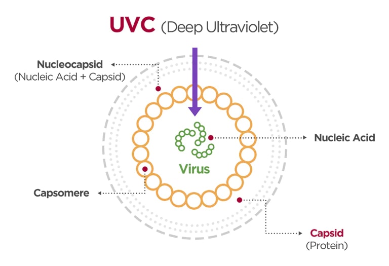 7-imagem-blog-uvnano-box-duct-d