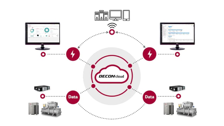 Serviço BECON Cloud1