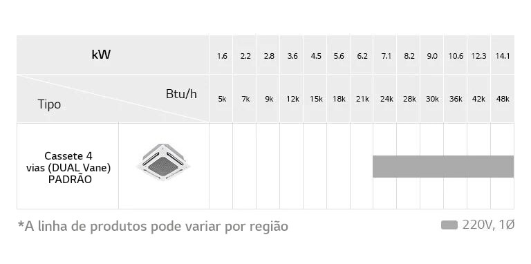 LG Dual Vane 4 maneira lineup gráfico inclui alta sensatez, versão estrelada, detalhando o nome do modelo e usRT.