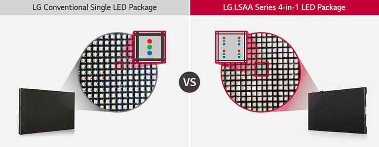 Pacote de LEDs 4 em 11