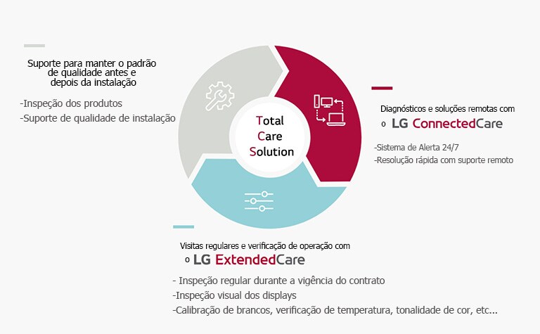 LG Total Care Solution bietet Exklusive Dienstleistungen für Ihr Unternehmen