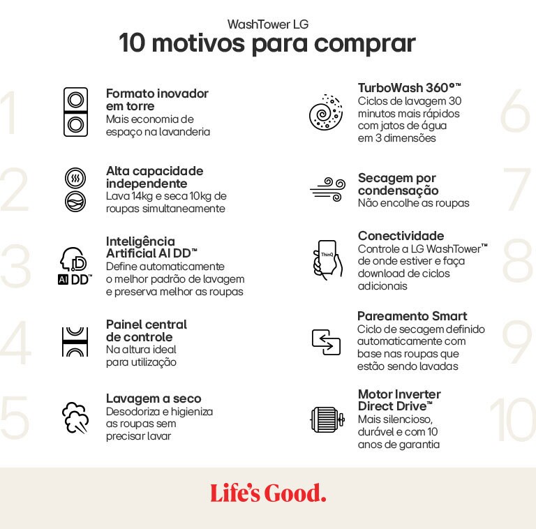 Tamanho compacto e design premium