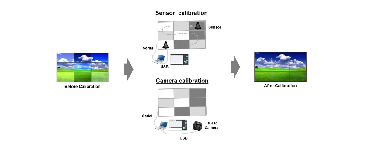 The image of software for calibration LG Digital Signage monitors