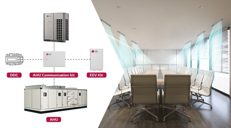 Uma unidade externa conectada com DDC, kit de comunicação AHU, kit EEV e AHU. À direita está uma sala de conferências com unidades internas ocultas no teto, proporcionando fluxos de ar.