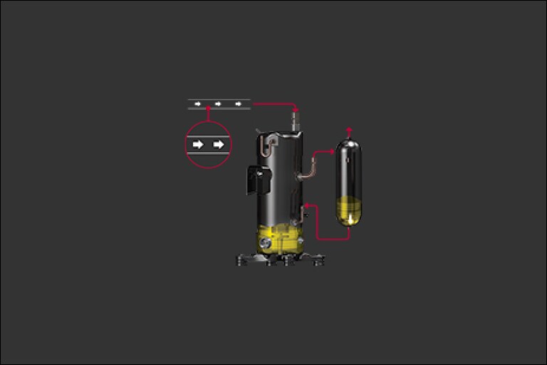 Um compressor conectado a um cilindro menor contendo óleo amarelo em seu interior, enquanto as setas significam o fluxo do óleo.
