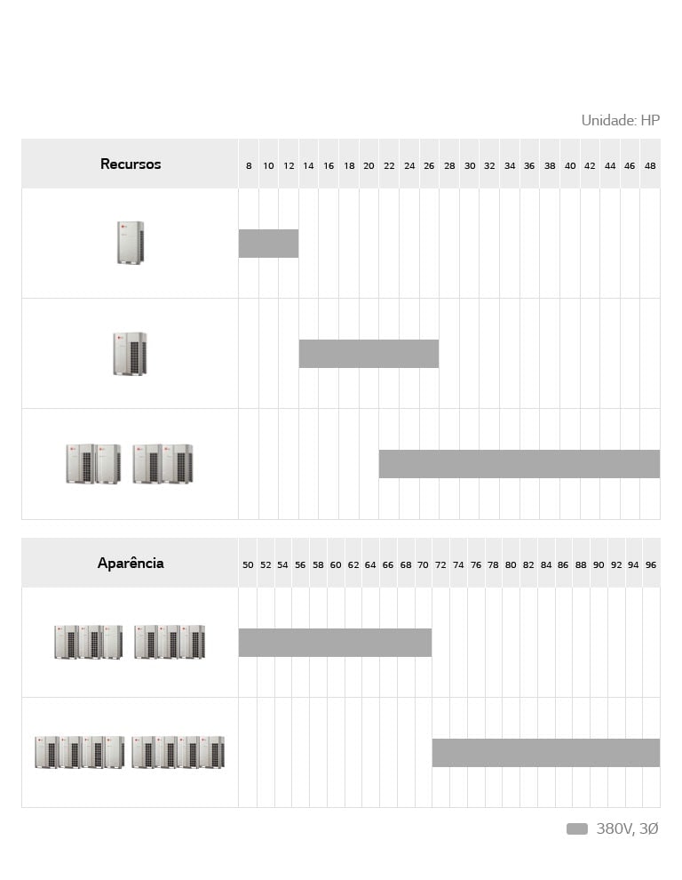 Um gráfico da linha Multi V 5 exibido verticalmente.