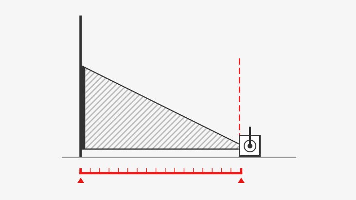 Calcule a distância de projeção.