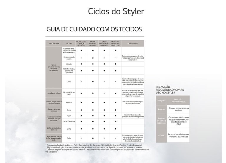 ciclos do Styler