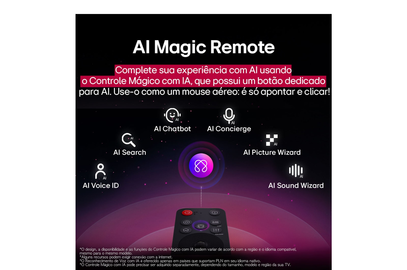 LG AI Magic Remote com o botão AI em destaque. Ao redor dele estão as diferentes funcionalidades que um usuário pode acessar a partir do botão. AI Voice ID, AI Search, AI Chatbot, AI Concierge, AI Picture Wizard e AI Sound Wizard. O texto explica que o LG AI Magic Remote completa sua experiência de IA com um botão AI dedicado e pode ser usado como um air mouse. Basta apontar e clicar.