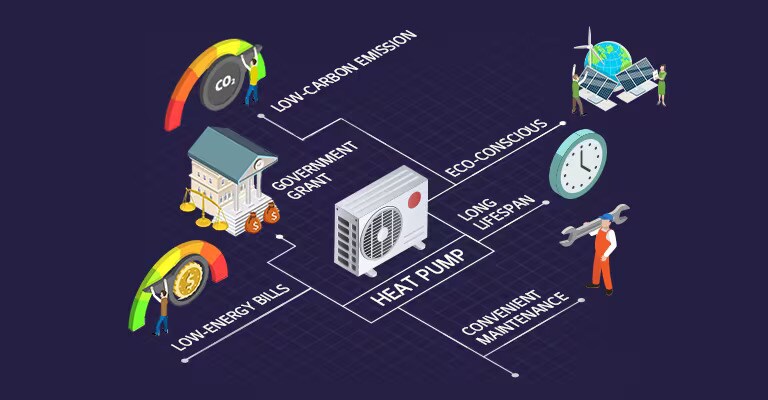 Benefits of Heat pump