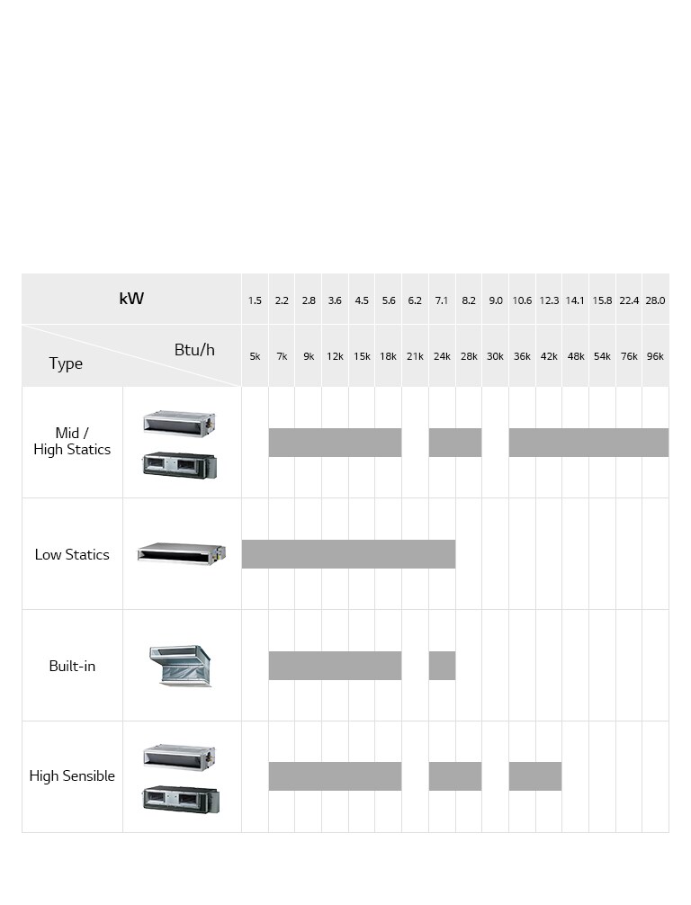 Ceiling Concealed Duct Line Up