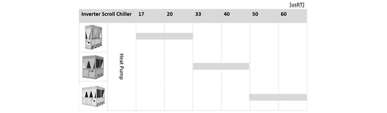 Air-cooled Inverter Scroll Chiller Line Up