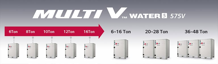 Large Single System Capacity