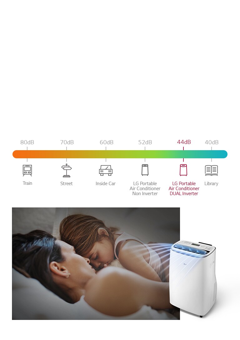 RAC-CA-PortableAC-Inverter-LP1419IVSM-03-1-Quiet-Operation-D