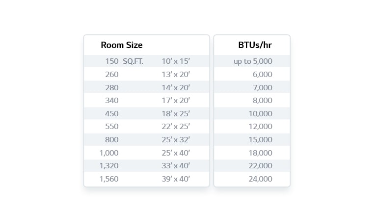 RAC-CA-WindowAC-LW6017R-01-3-Match-Room-Size-D